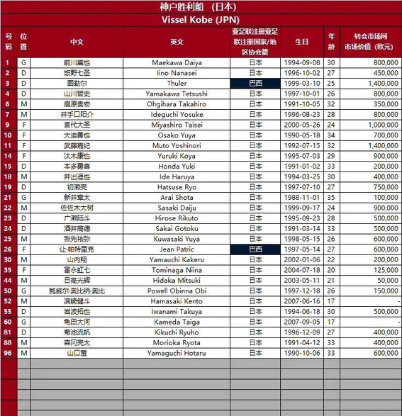 关于亚冠赛事各俱乐部备战情况调查的信息