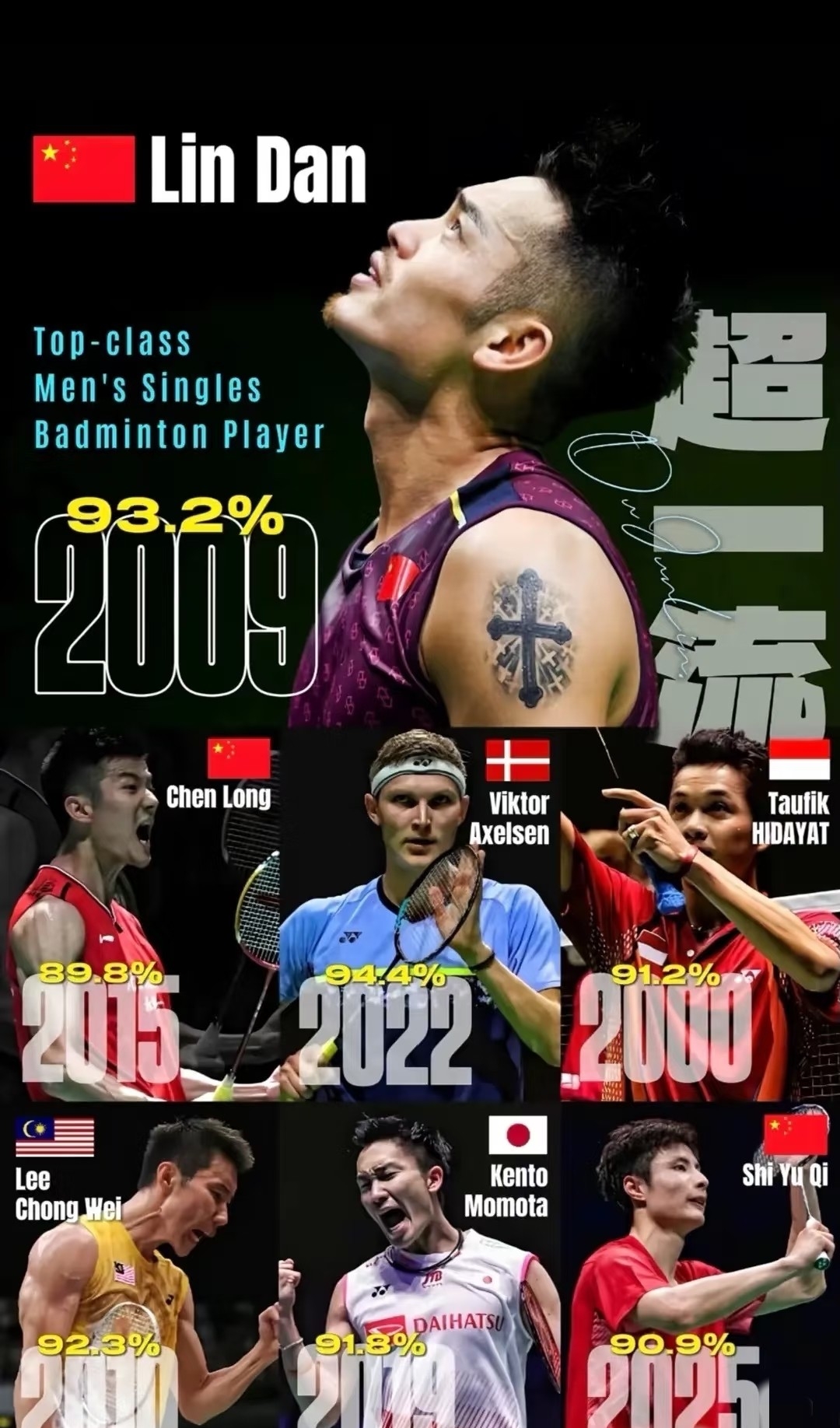 关于韩国羽毛球队爆冷印尼羽毛球队，林丹三分雨点燃全场的信息