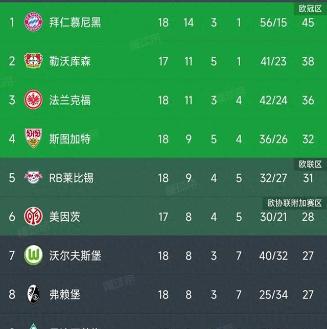 RB莱比锡击败排名领先球队，取得重要胜利的简单介绍